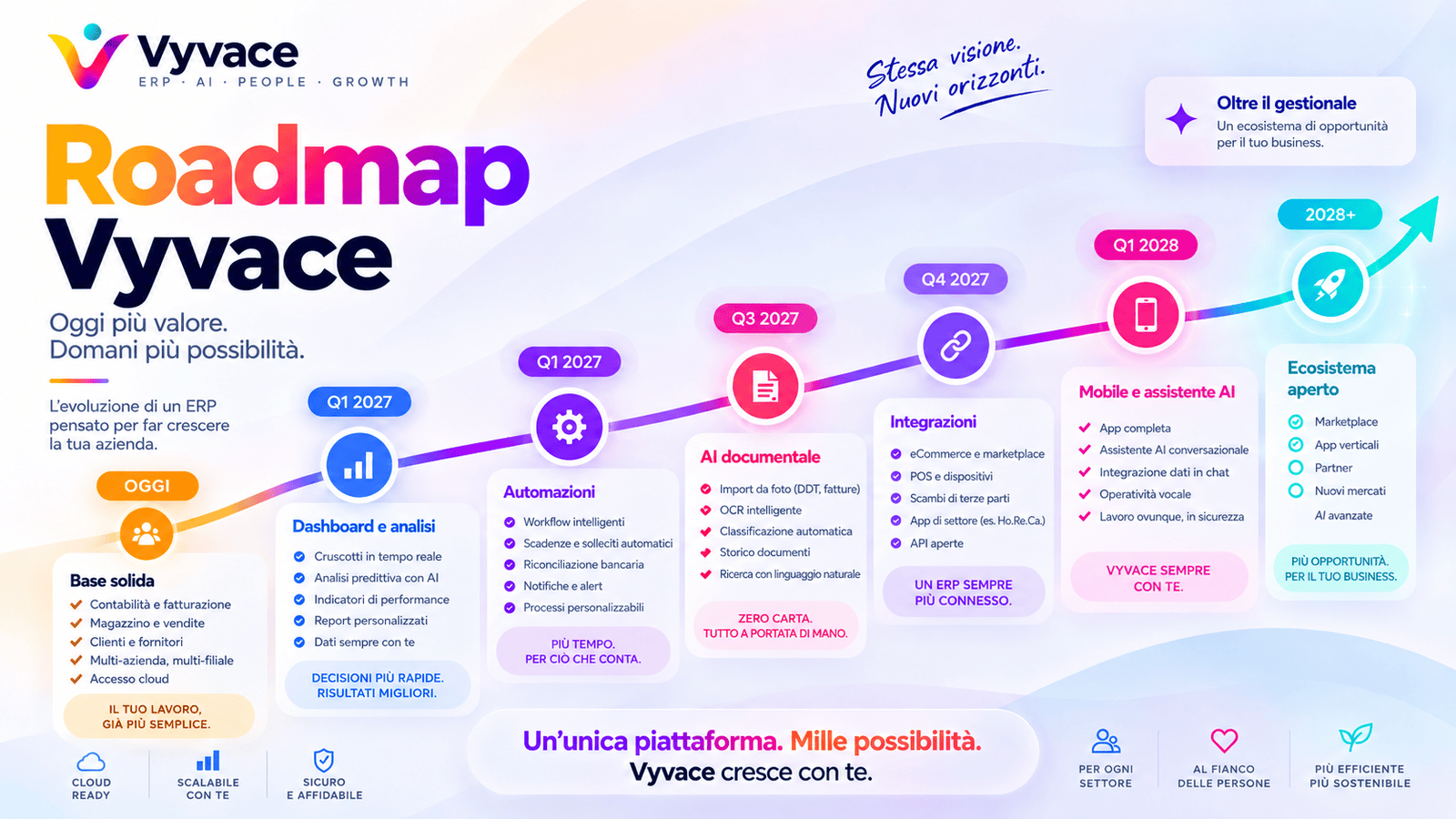 Roadmap Vyvace